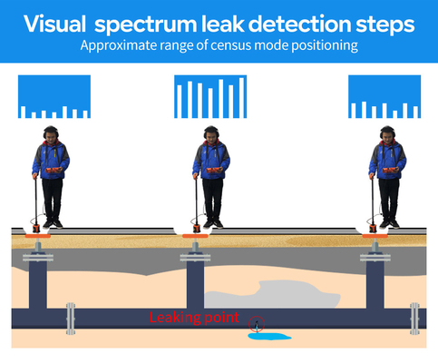 Pqwt-L7000 Multi Sensor Indoor&amp;Outdoor 5 Meter Detektor Kebocoran Air