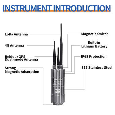 PQWT Pipe Network Leakage Online Monitoring and Early Warning System Urban Smart Pipe Network Leakage Point Detector (Sistem Pemantauan dan Peringatan Dini Online PQWT)
