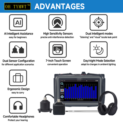 TYM-A series Indoor Outdoor Water Leak Detection Device Plumbing Walls Underground Pipes Water Leak Detector