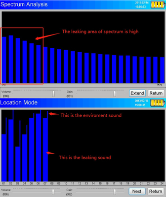 Sistem Deteksi Kebocoran Pipa 4 Meter Tekanan Piping Spectrum Water Wall Leakage Detector