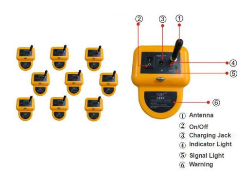 Perangkat Detektor Kebocoran Pipa Air Otomatis Baterai Isi Ulang 8M 5000mAh